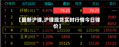 【最新沪镍,沪镍现货实时行情今日镍价】-第3张图片