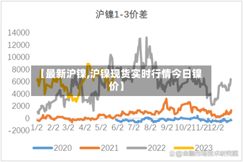 【最新沪镍,沪镍现货实时行情今日镍价】