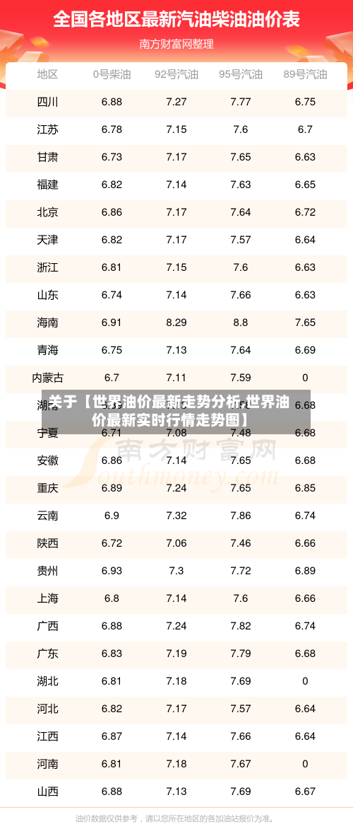 关于【世界油价最新走势分析,世界油价最新实时行情走势图】-第2张图片