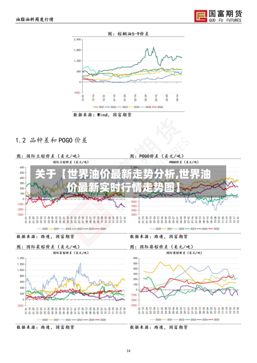 关于【世界油价最新走势分析,世界油价最新实时行情走势图】