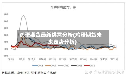 鸡蛋期货最新供需分析(鸡蛋期货未来走势分析)-第3张图片