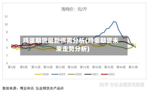 鸡蛋期货最新供需分析(鸡蛋期货未来走势分析)