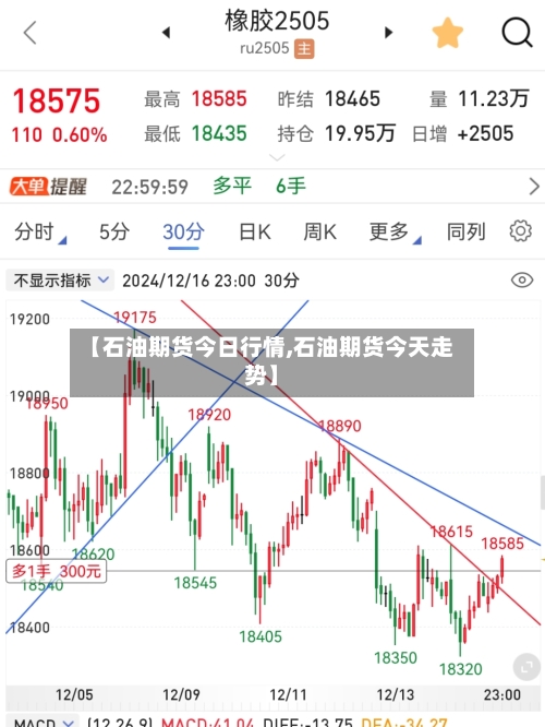 【石油期货今日行情,石油期货今天走势】