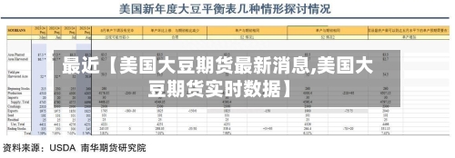 最近【美国大豆期货最新消息,美国大豆期货实时数据】