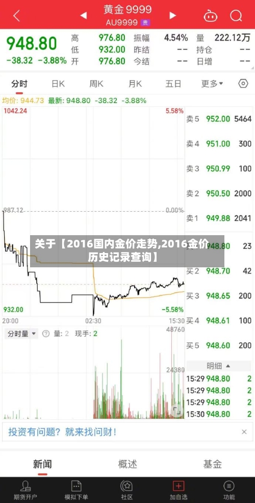 关于【2016国内金价走势,2016金价历史记录查询】