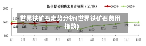 世界铁矿石走势分析(世界铁矿石费用指数)