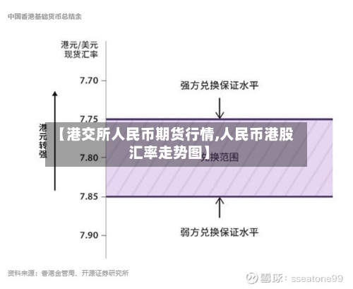 【港交所人民币期货行情,人民币港股汇率走势图】-第2张图片