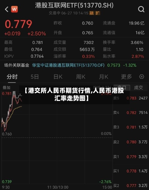 【港交所人民币期货行情,人民币港股汇率走势图】