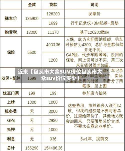 近来【包头市大众SUV价位包头市大众suv价位多少】-第2张图片