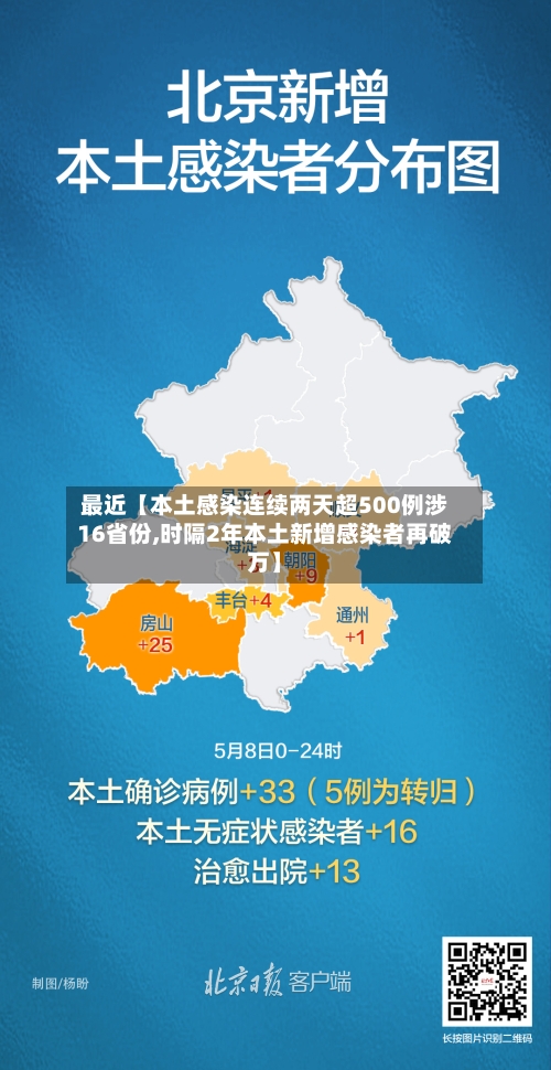 最近【本土感染连续两天超500例涉16省份,时隔2年本土新增感染者再破万】-第3张图片