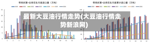 最新大豆油行情走势(大豆油行情走势新浪网)