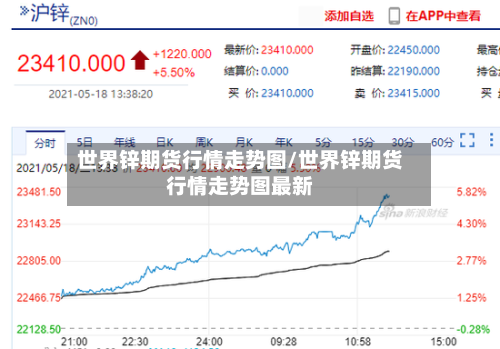 世界锌期货行情走势图/世界锌期货行情走势图最新