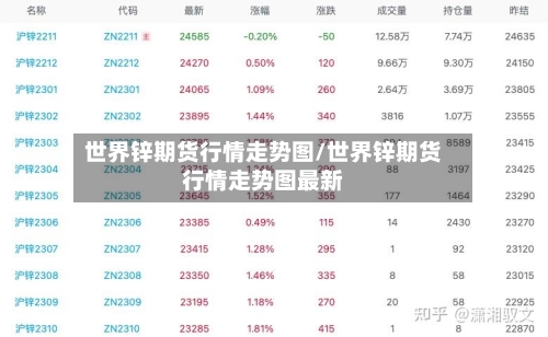 世界锌期货行情走势图/世界锌期货行情走势图最新-第2张图片