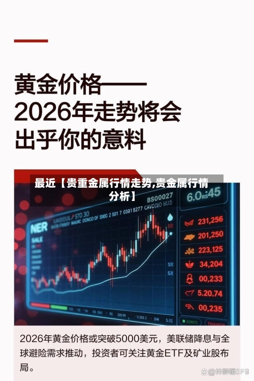 最近【贵重金属行情走势,贵金属行情分析】