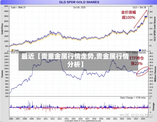 最近【贵重金属行情走势,贵金属行情分析】-第2张图片