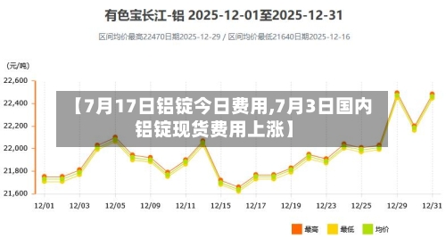 【7月17日铝锭今日费用,7月3日国内铝锭现货费用上涨】