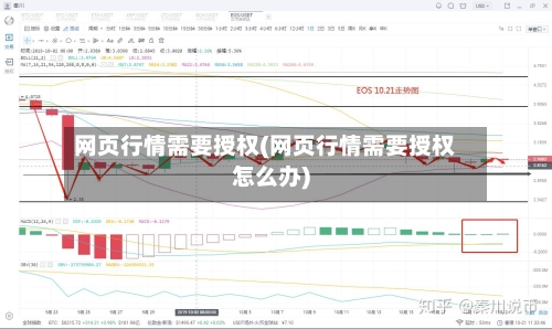网页行情需要授权(网页行情需要授权怎么办)-第2张图片