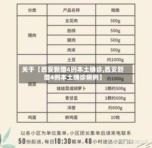 关于【西安新增4例本土确诊,西安新增4例本土确诊病例】-第2张图片