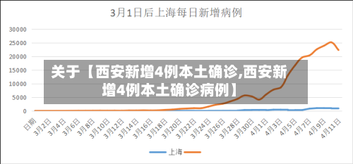 关于【西安新增4例本土确诊,西安新增4例本土确诊病例】