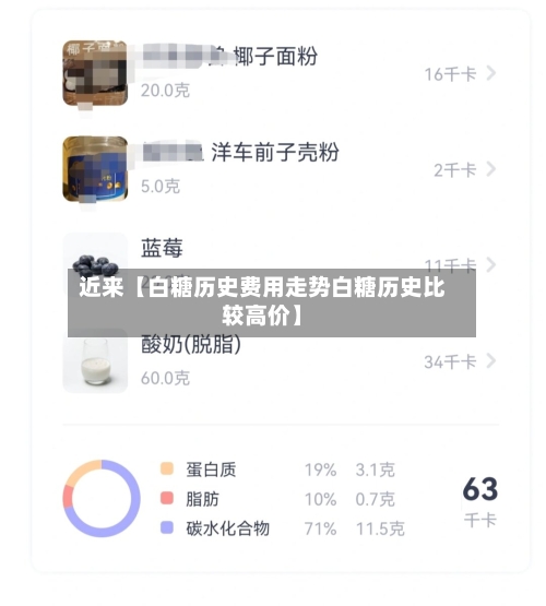 近来【白糖历史费用走势白糖历史比较高价】-第2张图片