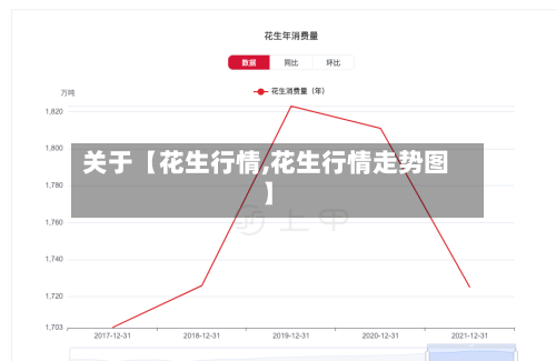 关于【花生行情,花生行情走势图】-第2张图片