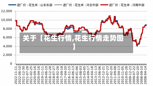 关于【花生行情,花生行情走势图】