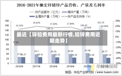 最近【锌铅费用最新行情,铅锌费用近期走势】-第2张图片