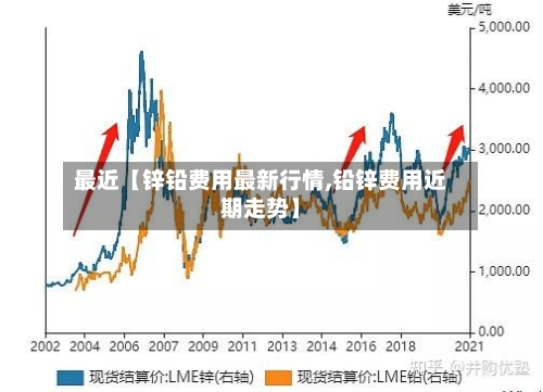 最近【锌铅费用最新行情,铅锌费用近期走势】
