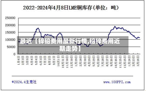 最近【锌铅费用最新行情,铅锌费用近期走势】-第3张图片
