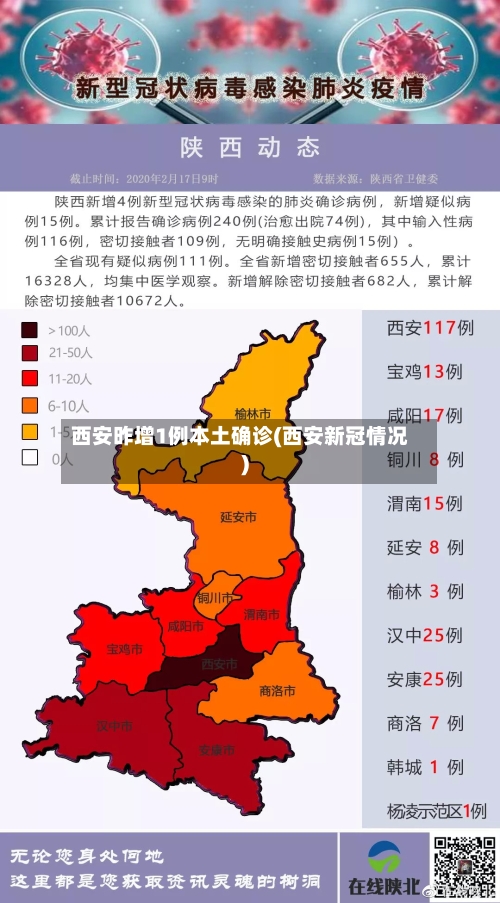 西安昨增1例本土确诊(西安新冠情况)-第2张图片