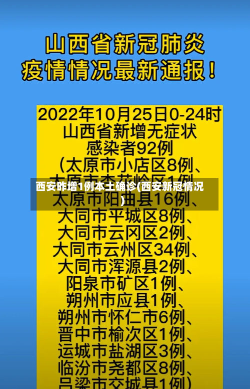 西安昨增1例本土确诊(西安新冠情况)