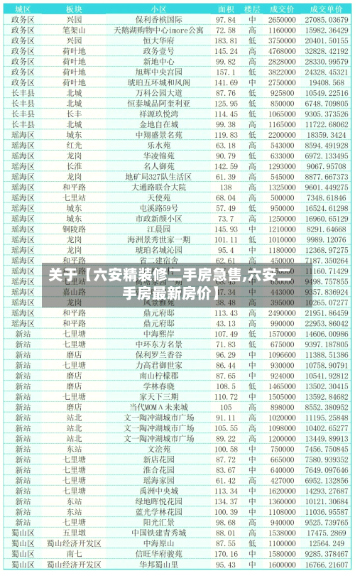 关于【六安精装修二手房急售,六安二手房最新房价】