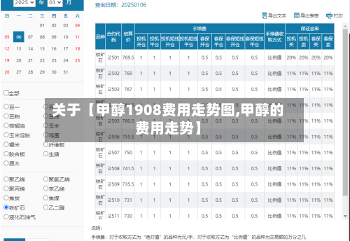 关于【甲醇1908费用走势图,甲醇的费用走势】