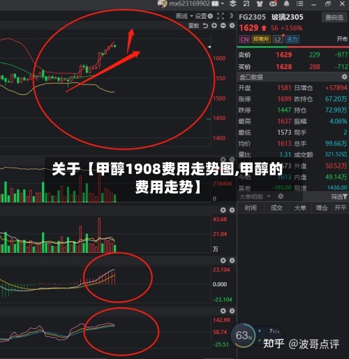 关于【甲醇1908费用走势图,甲醇的费用走势】-第3张图片