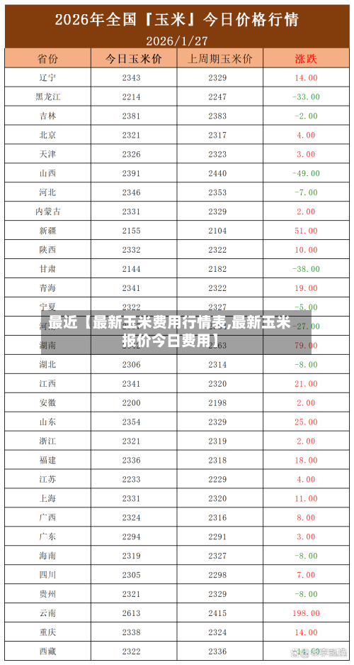 最近【最新玉米费用行情表,最新玉米报价今日费用】-第2张图片