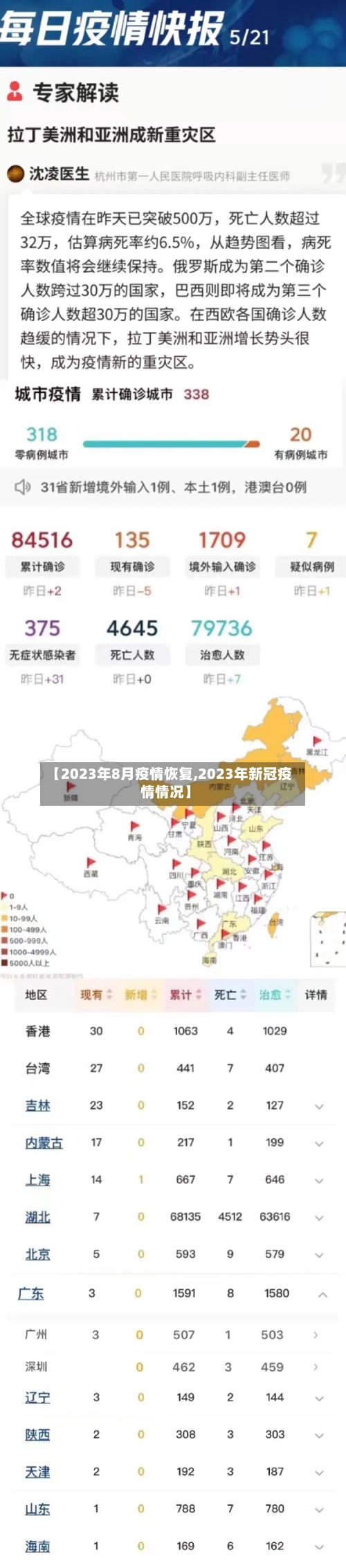 【2023年8月疫情恢复,2023年新冠疫情情况】-第2张图片