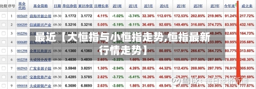 最近【大恒指与小恒指走势,恒指最新行情走势】-第3张图片