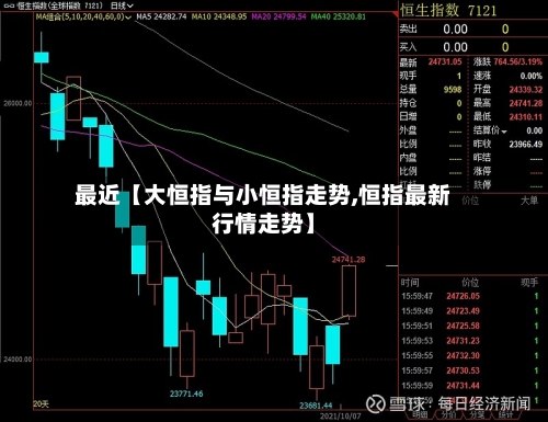 最近【大恒指与小恒指走势,恒指最新行情走势】-第2张图片