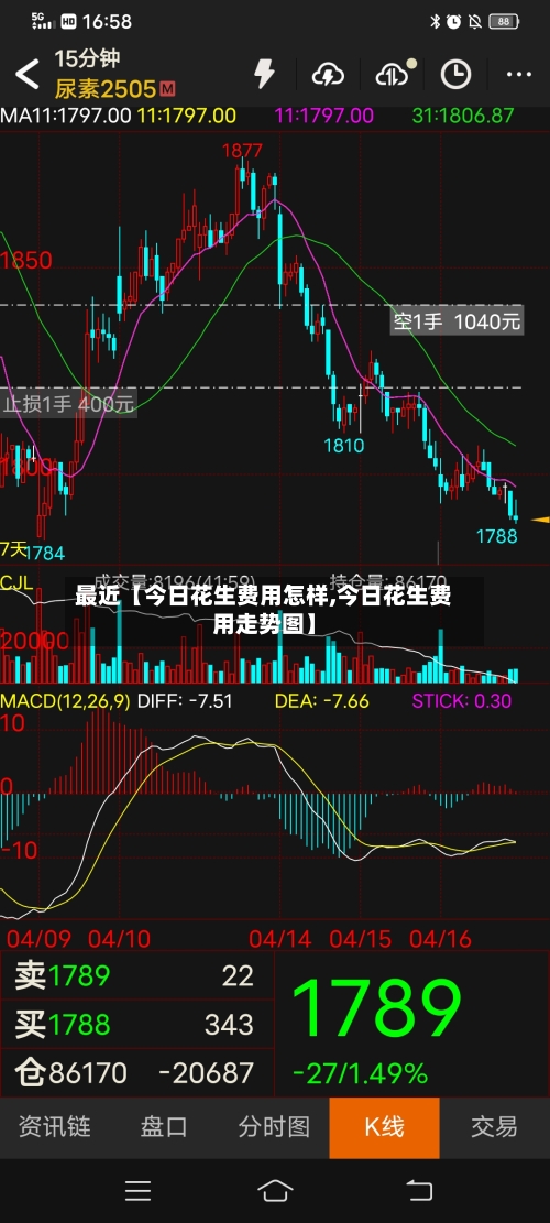 最近【今日花生费用怎样,今日花生费用走势图】