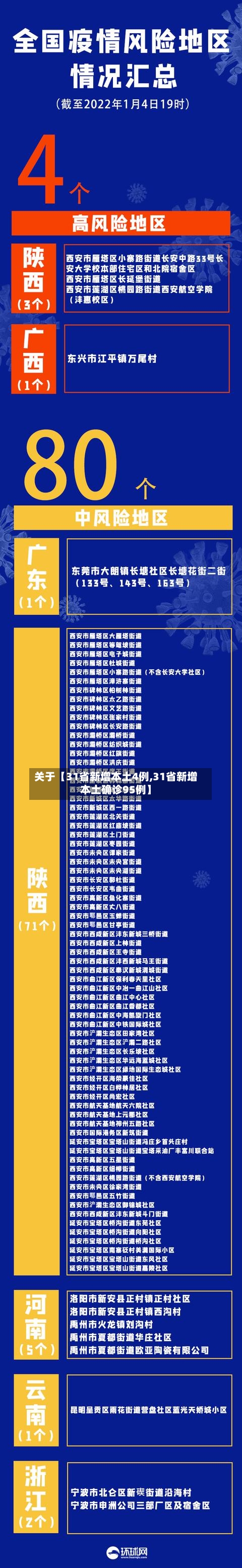 关于【31省新增本土4例,31省新增本土确诊95例】-第2张图片