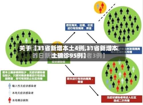 关于【31省新增本土4例,31省新增本土确诊95例】