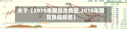 关于【2018年期货走势图,2018年期货跌幅排名】