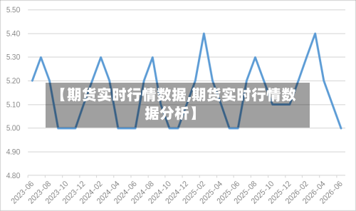 【期货实时行情数据,期货实时行情数据分析】