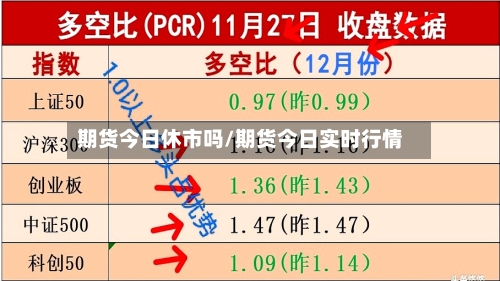 期货今日休市吗/期货今日实时行情