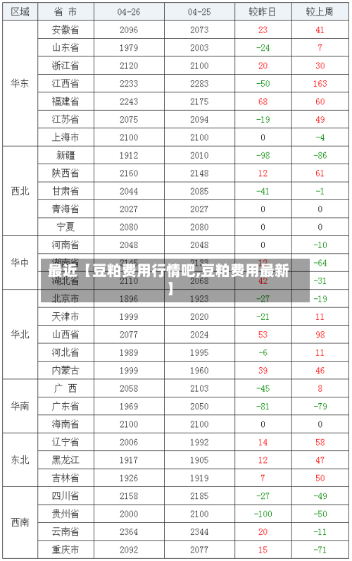 最近【豆粕费用行情吧,豆粕费用最新】-第2张图片