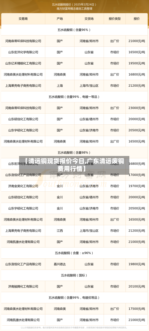【清远铜现货报价今日,广东清远废铜费用行情】