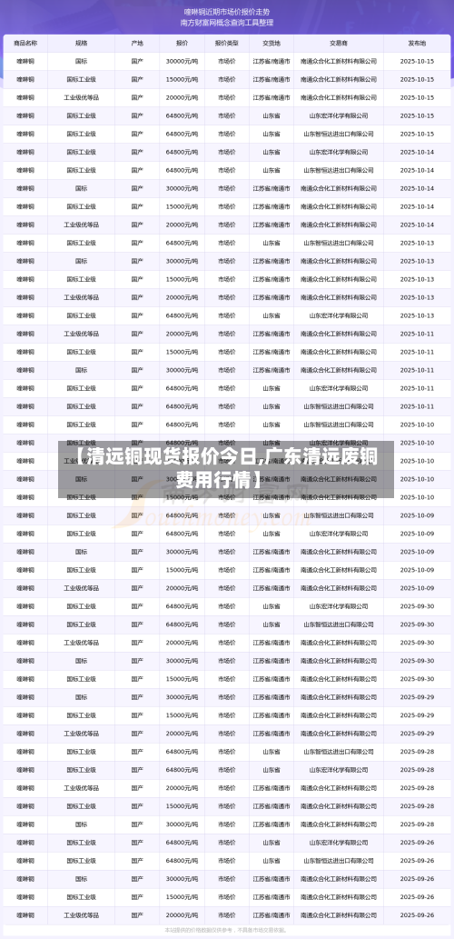 【清远铜现货报价今日,广东清远废铜费用行情】-第3张图片