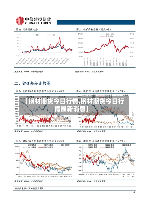 【钢材期货今日行情,钢材期货今日行情最新消息】