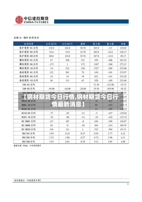 【钢材期货今日行情,钢材期货今日行情最新消息】-第3张图片