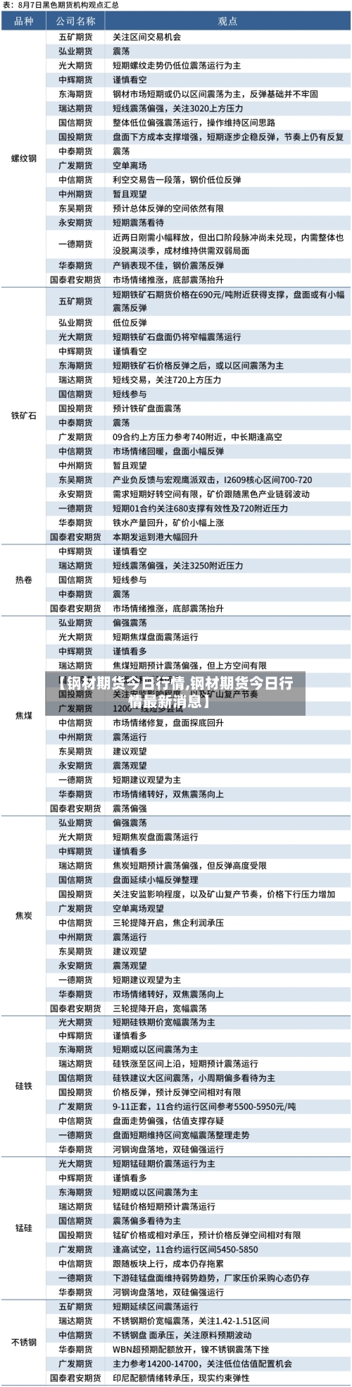 【钢材期货今日行情,钢材期货今日行情最新消息】-第2张图片